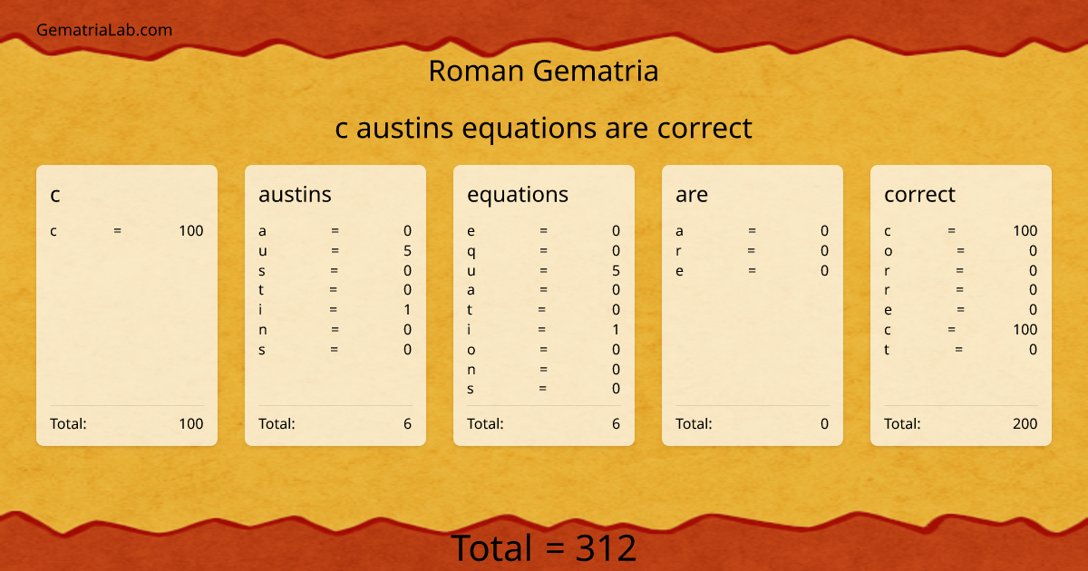 c austins equations are correct in roman Gematria